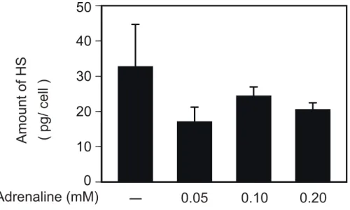 Fig. 2-4 fª¨­ʏĦ 6 ȰϙǕJ L-M ̙̻ͤϲ HS ύ 