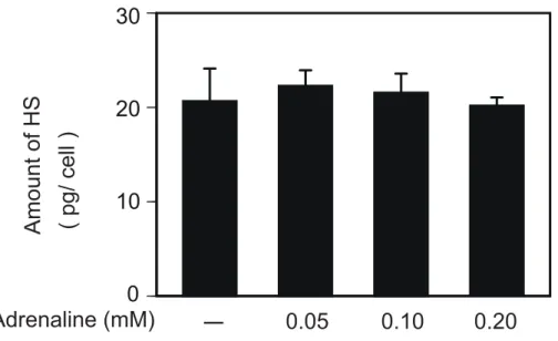 Fig. 2-5  fª¨­ʏĦ 3 ȰϙǕJ L-M ̙̻ͤϲ HS ύ