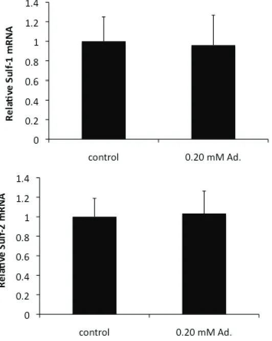 Fig. 2-8 fª¨­* Sulf-1/2 ːʷH¸'_ǐϴ 