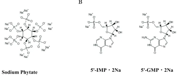 Fig. I-2. A hypothetical primary pathway for degradation of 5-IMP (5-nucleotides)  added to unheated miso