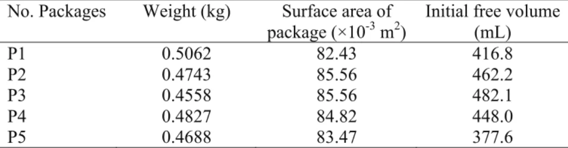 Table 4.1. Packaging configurations for cucumber fruit. 