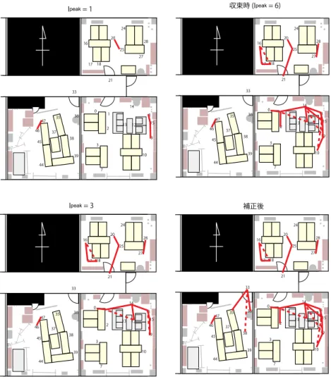 図 11 環境 (A) の段階的推定過程 Fig. 11 Progress of estimation (A) by lerning.