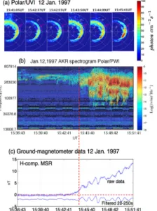 図 2 (a) 1997 年 1 月 12 日に Polar 衛星で撮影された N 2 Lyman-Birge-Hopﬁeld bands（1,400–1,600 ˚ A）