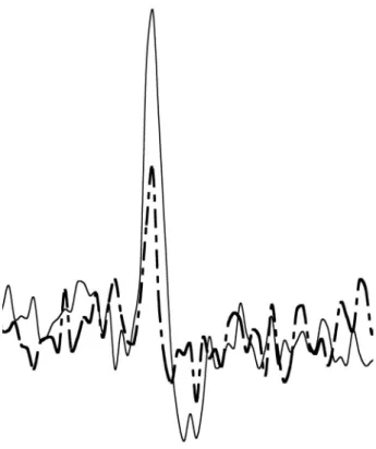 Fig.  4.    Typical  compound  action  potentials  (spikes)  recorded  from  the  IBAT  nerve