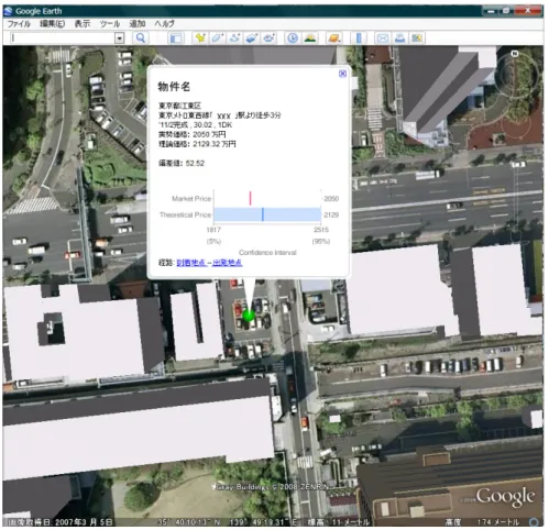 図 5 Google Earth 上への表示例：不動産の基本属性，募集価格，理論価格，偏差値，およびリスクを表示する