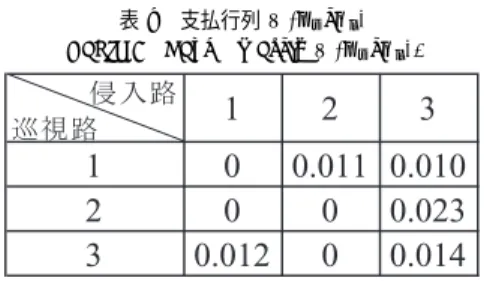 表 9 支払行列 V (p s ,q l ) Table 9 Payoﬀ matrix V (p s ,q l ).
