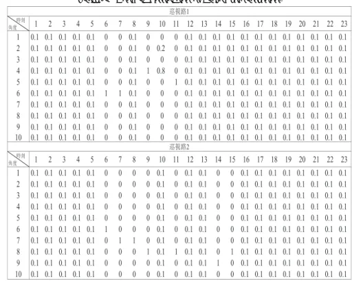 表 14 各侵入路の最適侵入スケジュールと視認度
