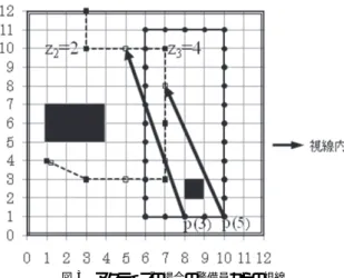 表 4 障害物の大きさと設置位置 Table 4 Sizes of obstacles and their positions.