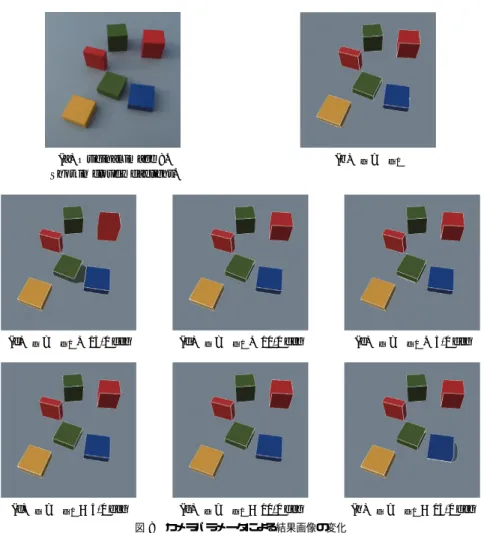 Fig. 8 Changes of the segmentation results by changes of camera parameters.
