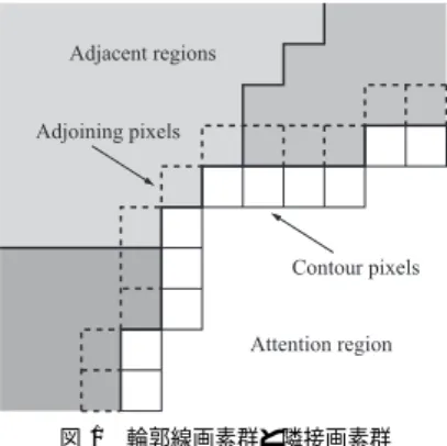 図 1 輪郭線画素群と隣接画素群 Fig. 1 Contour pixels and adjoinig pixels.