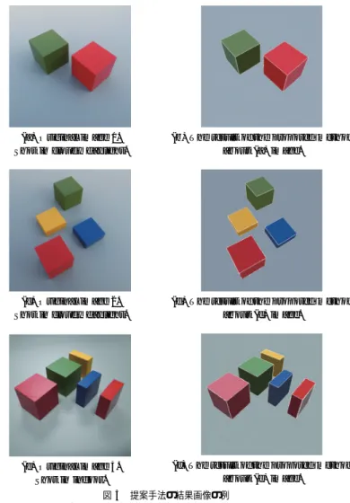 図 7 の (a) を原画像として， CIELAB 色空間を特徴量空間とした ISODATA 法クラス タリングを行い，その結果に基づいた領域分割を行うことで図 7 の (b) を作成した．また， 図 7 の (a) を原画像として，色度遷移モデルと用いて特徴量空間の重み付けした ISODATA 法クラスタリングを行い，その結果に基づいた領域分割を行うことで，図 7 の (c) を作成 した． 図 7 の (b) と (c) を比較すると， (b) は (c) に比べて各表面が多くの領域に分割されてい る．