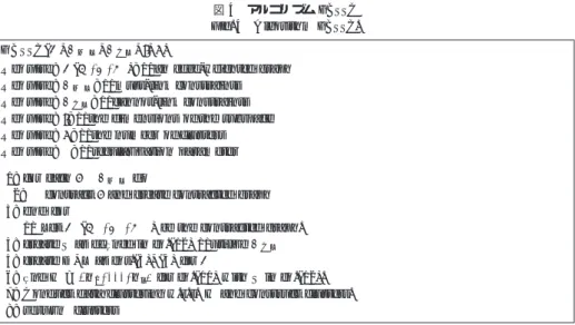 図 4 アルゴリズム GBSSC Fig. 4 Algorithm GBSSC.