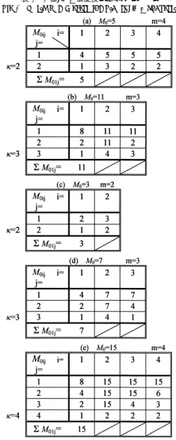 表 2 2 値/ M 0 値変換の基本パラメータ Table 2 Basic parameters for binary/ M 0 conversion.