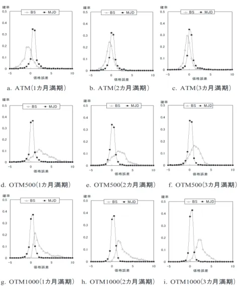 図 13 R 2 の推移（3 カ月満期）