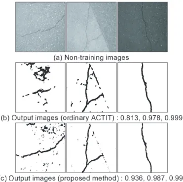 図 7 学習過程における適応度変化 Fig. 7 Fitness of learning process.