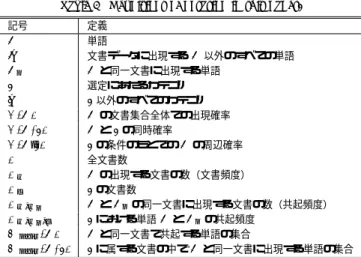 表 1 本稿で用いる記号の定義 Table 1 Deﬁnitions of notation in this paper.