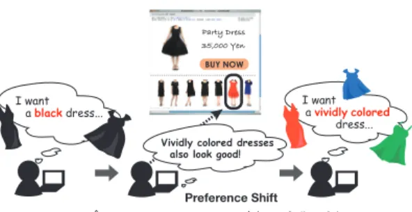 Fig. 1 An example of preference shift on e-commerce sites.