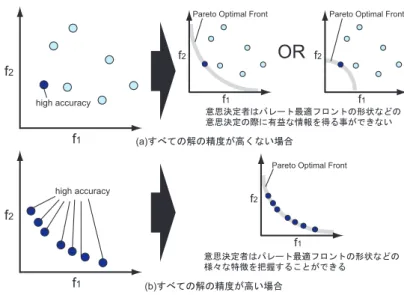 表 2 参照点