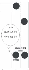 図 10 IN 車の通信相手と内容