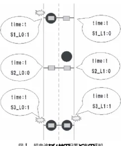 Fig. 5 Allocation of sensors and perception of passing cars.