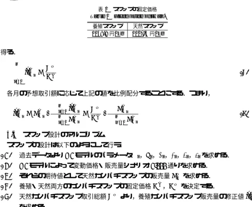 表 1 スワップの固定価格 Table 1 Fixed price of swap.
