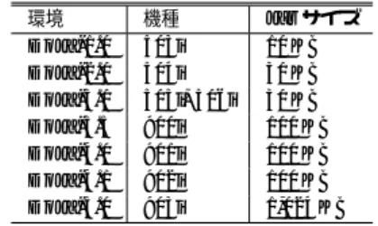 表 1 DoJa-4.0 を実行可能な機種のスペック