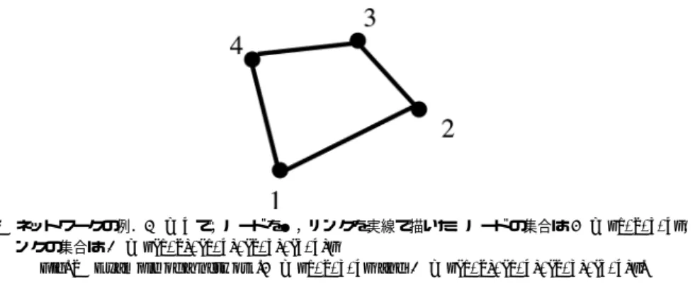 図 2 ネットワークの例．N = 4 で，ノードを●，リンクを実線で描いた．ノードの集合は V = {1, 2,3, 4}，リ ンクの集合は B = {(1,2), (1, 4), (2,3),(3, 4)}