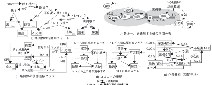 図 10 不応期戦略 Fig. 10 Desensitization strategy.