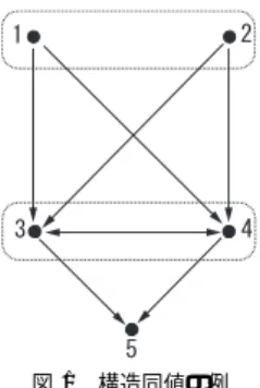Fig. 1 Example of structural equivalence.