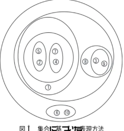図 2 グラフの例 Fig. 2 Example graph.