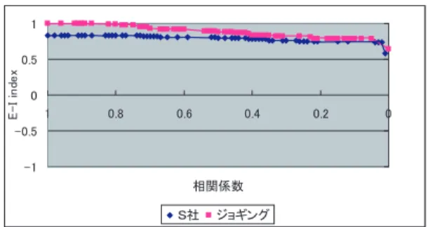 図 7 当時の会長についてページの例 Fig. 7 Pages on the former president.