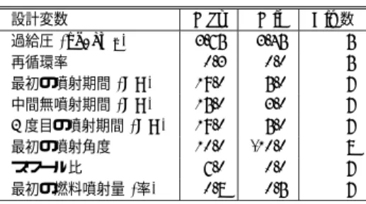 表 7 設計変数の条件 Table 7 Condition of design variable.