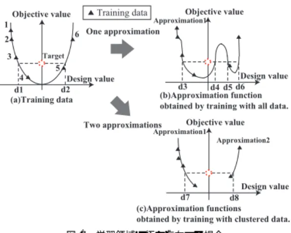 Fig. 1 Case where a function pole exists in a training area.