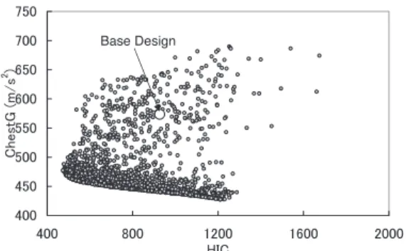 表 2 ARMOGA のパラメータ設定 Table 2 Parameter of ARMOGA.