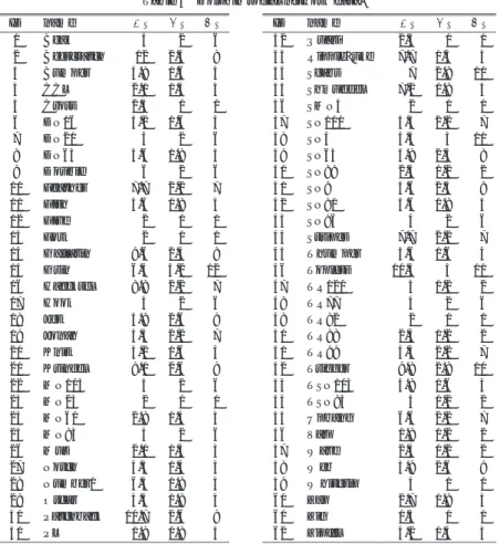 Fig. 6 The scaling method to avoid overlapping of each label.
