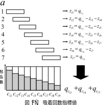 図 16 LineOpt の流れ Fig. 16 Flow of LineOpt.