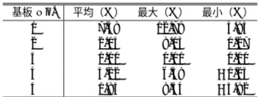 表 2 比較実験結果 Table 2 Experimental result.
