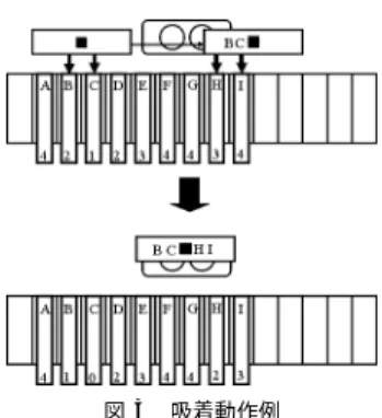 図 2 機械動作 Fig. 2 Machine action.