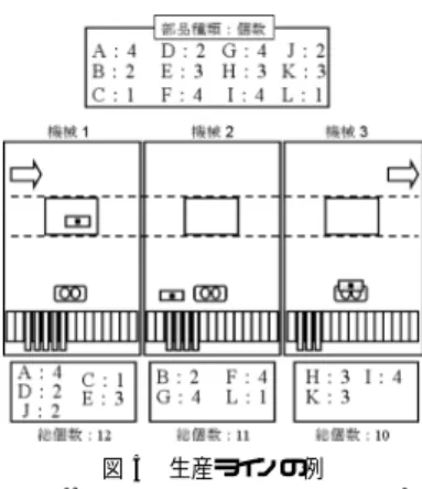 図 4 装着動作例 Fig. 4 Example of mount action.