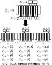 Fig. 7 Relationship between F i and P itav (Example1).