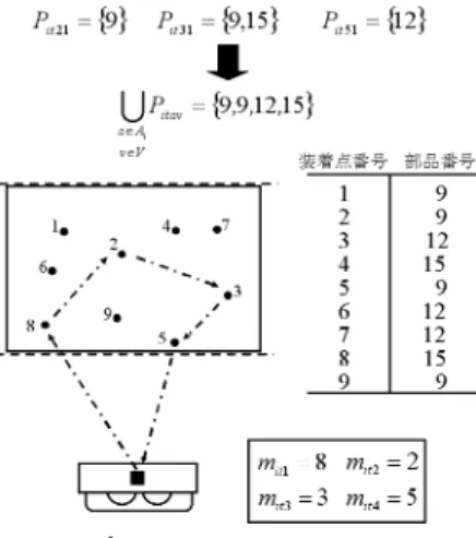図 9 装着動作と吸着動作の関係 Fig. 9 Relationship between m itπ and P itav .