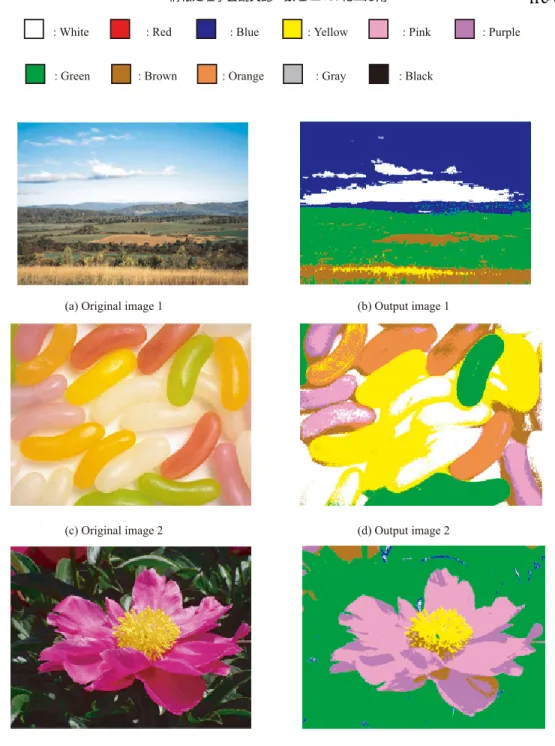 図 4 実画像への適用実験の結果 Fig. 4 Results of the real image test.