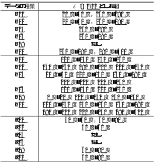 Table 3 Data computed with parameter H = 1 . 00 by the RANSAC-based method. データの種類 H = 1 