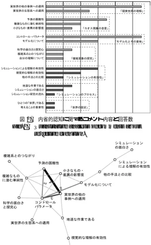 Fig. 19 Co-occurrence network of categories of comments about experiential and reflective cognition.