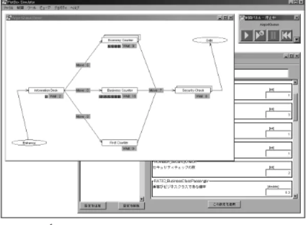 図 3 カオス生成モデルのシミュレーション実行画面 Fig. 3 Screenshot of chaos-generation model.