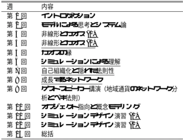 Table 2 Lecture topics in academic year 2005.