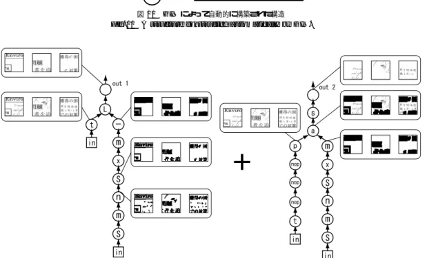 図 11 図 10 の木構造による表現 Fig. 11 Tree expression of Figure 10.