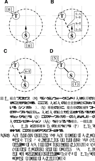 Fig. 1 The binding process. (A) The motion of S is up- up-ward. Here {φ} stands for no binding