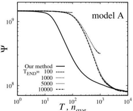図 6 提案法における η の効果 Fig. 6 Eﬀect of η for proposed method.
