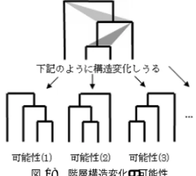 図 18 階層構造変化の可能性